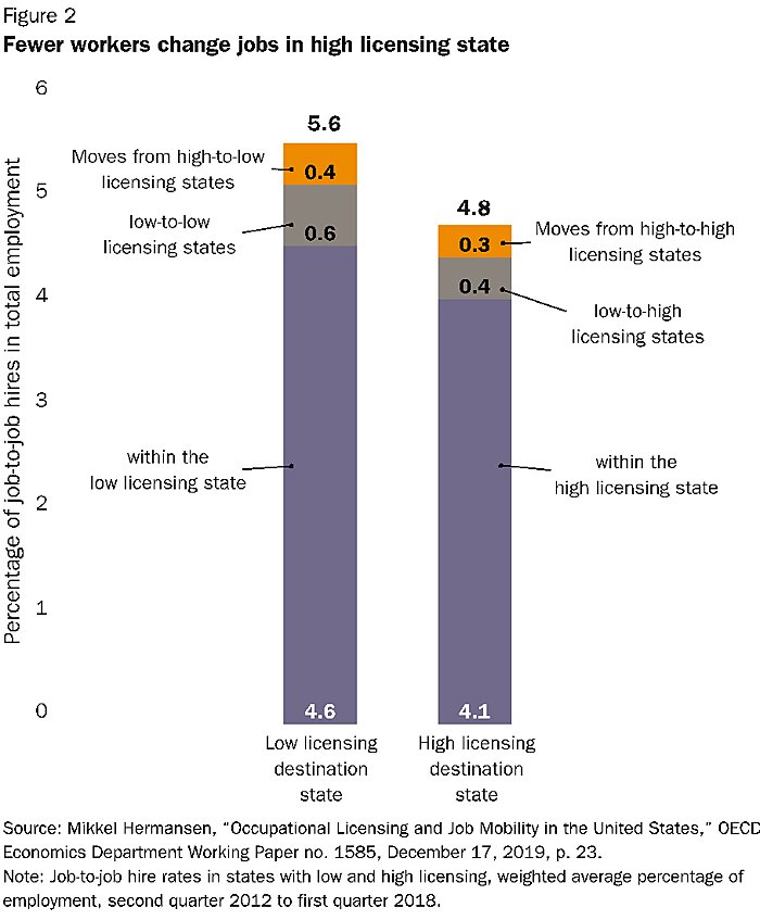 lincicome10-24-2022-img-2
