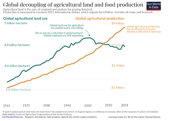 lincicome-11-25-22-img15