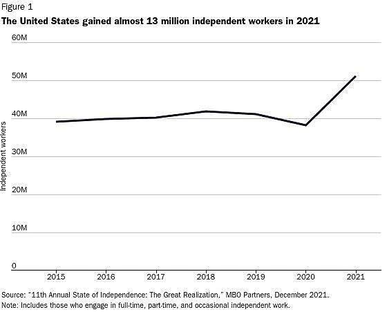 Lincicome - 11/2/2022 - Figure 1