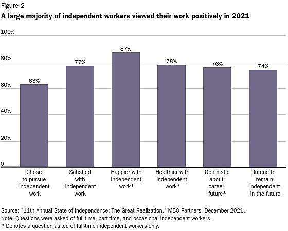 Lincicome - 11/2/22 - Figure 3