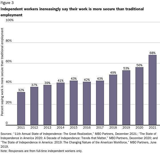 Lincicome - 11/2/22 - Figure 4