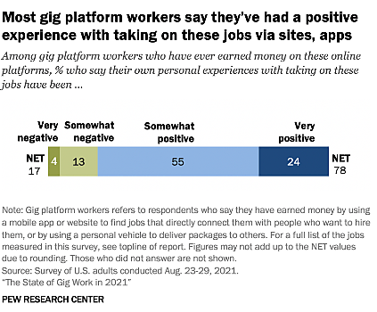 Lincicome - 11/2/22 - Figure 5
