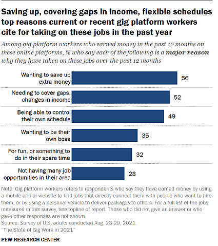 Lincicome - 11/2/22 - Figure 6