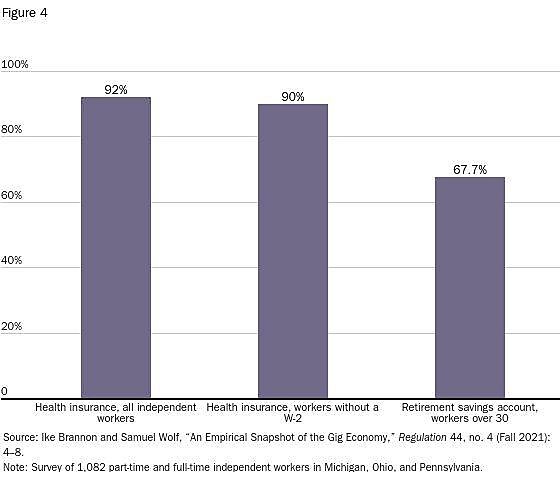 Lincicome - 11/2/22 - Figure 7