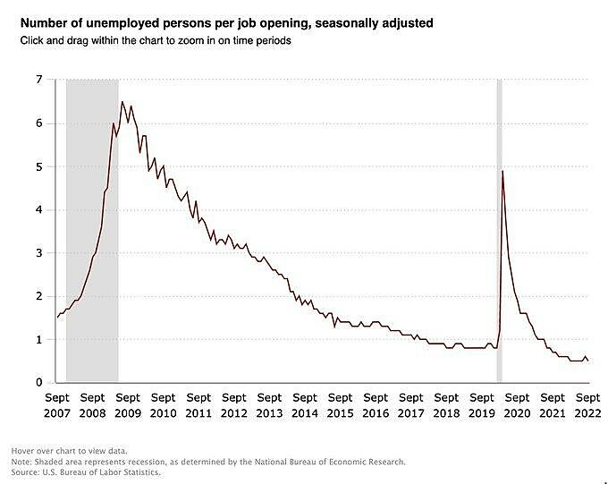 Lincicome - 11/2/22 - Figure 8
