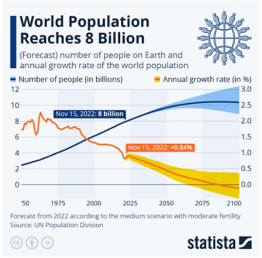lincicome11-24-22-img-1