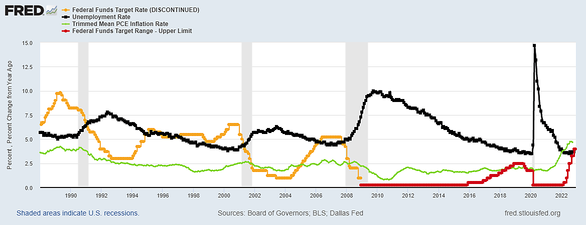 Hard and Soft Landings 