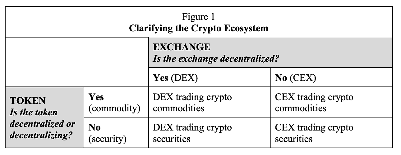 Working Paper 71 figure 1