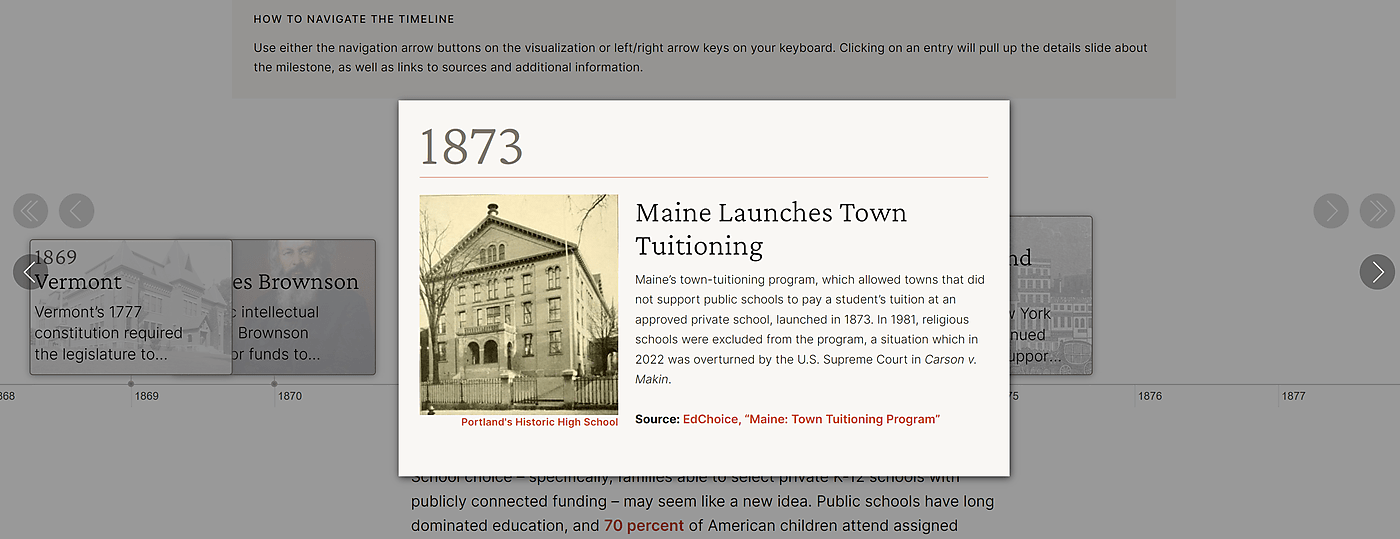 Timeline of school choice 