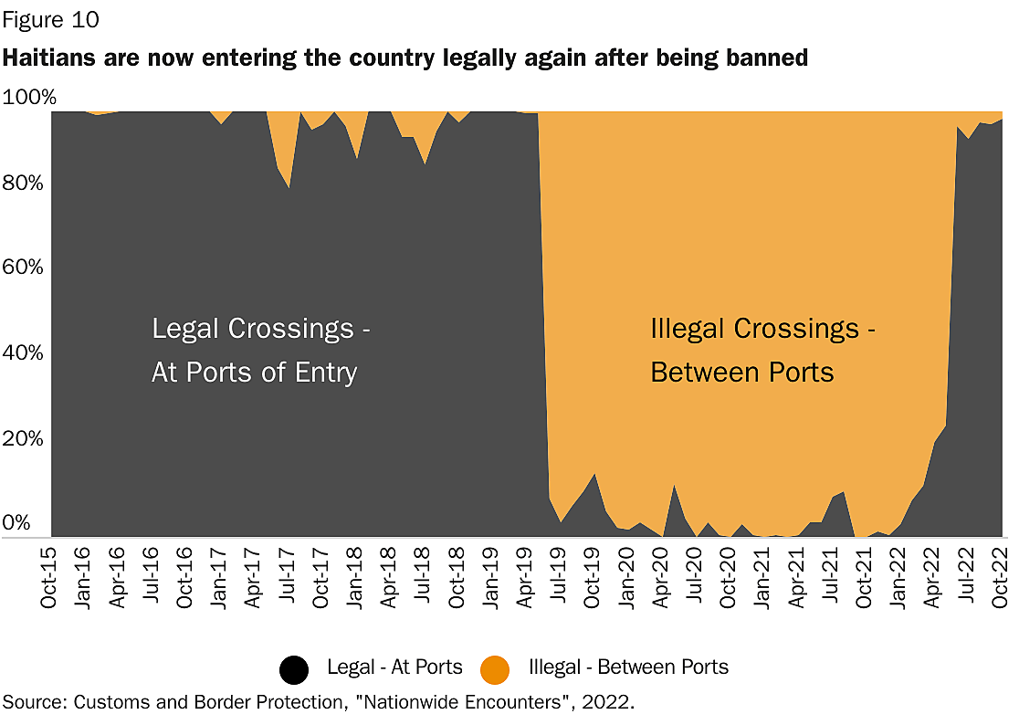 haitians illegally entering