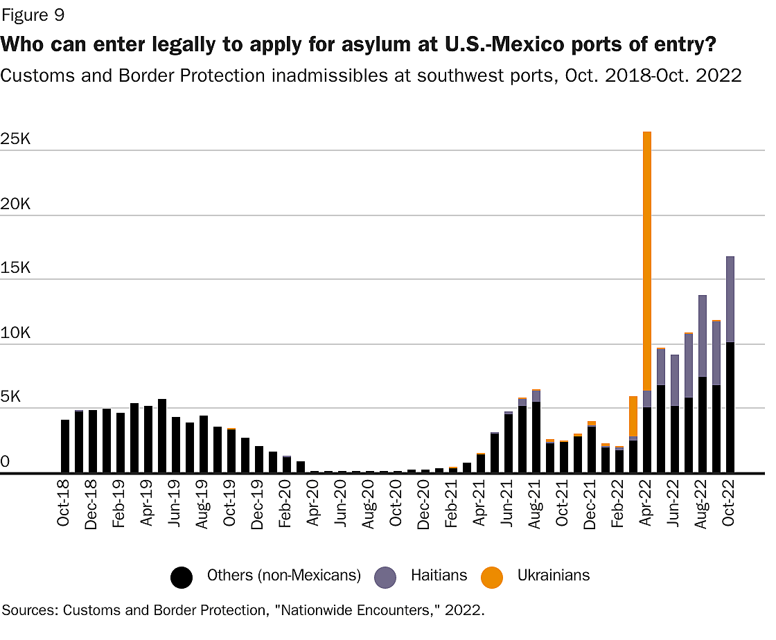 asylum inadmissables