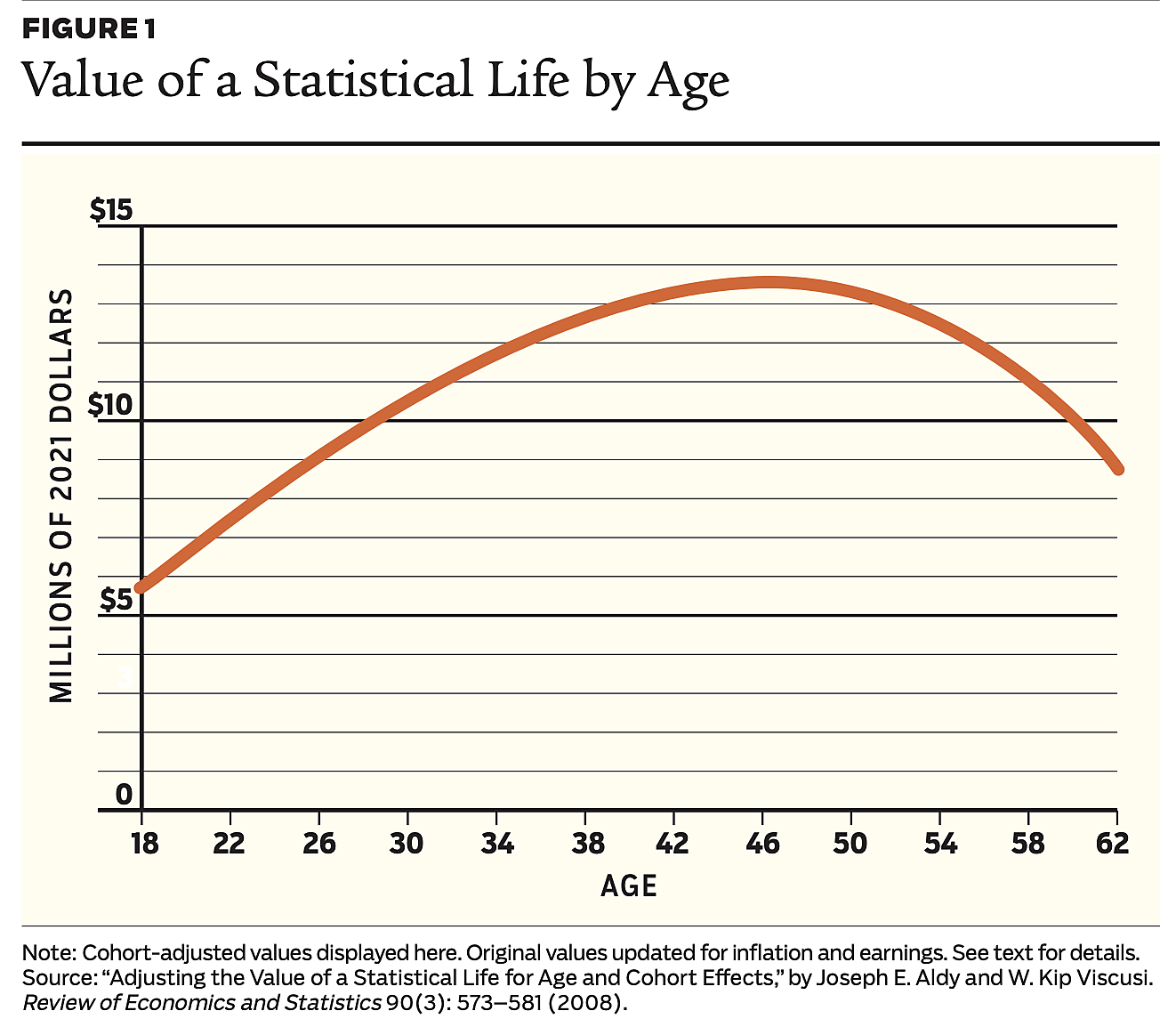 Regulation - Winter 22/23 - Briefly Noted - 4 - Figure 1
