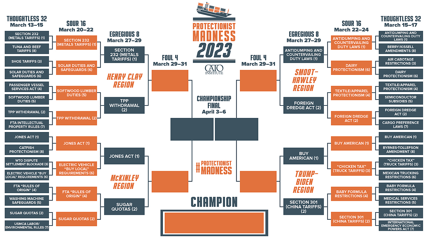 Cato Protectionist Madness Egregious 8