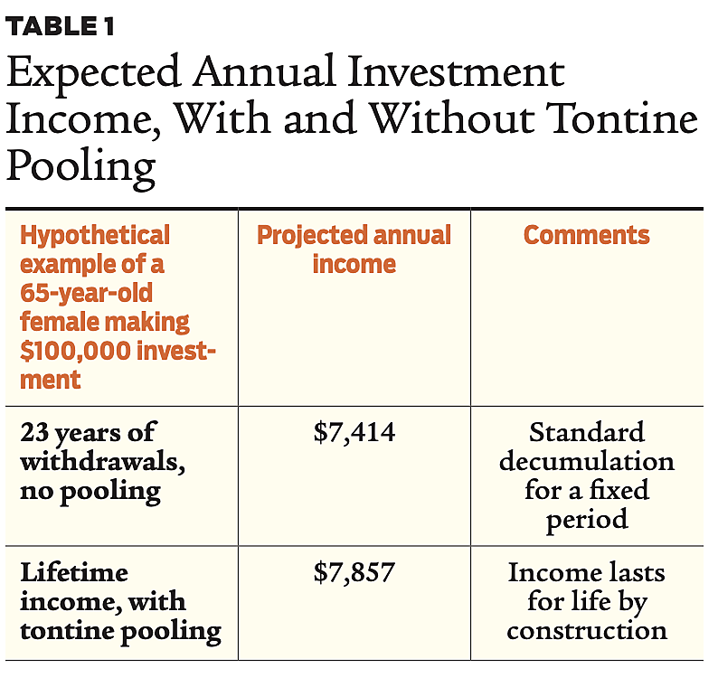 Regulation - Spring 2023 - Briefly Noted 5 - Table 1