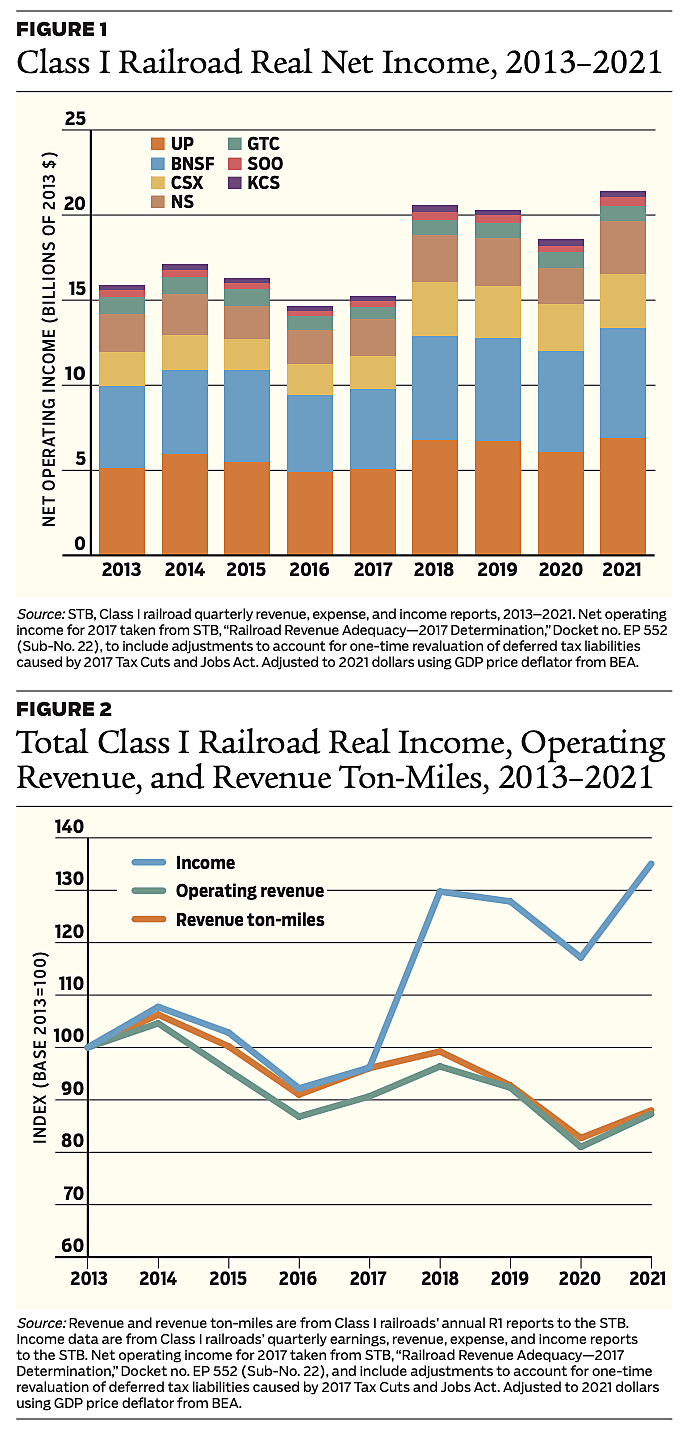 Regulation - Spring 2023 - Figures 1 and 2