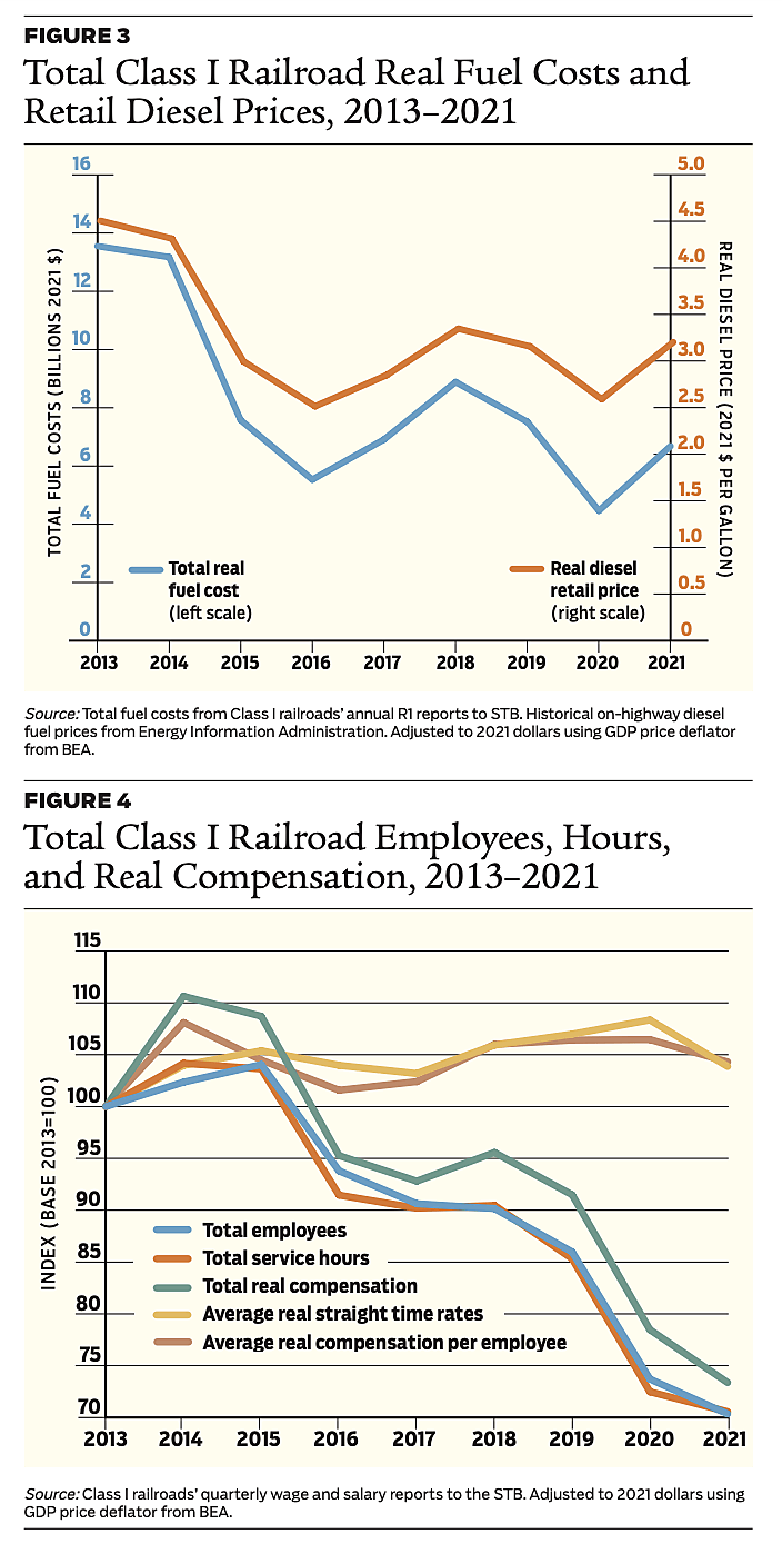 Regulation - Spring 2023 - Figures 3 and 4