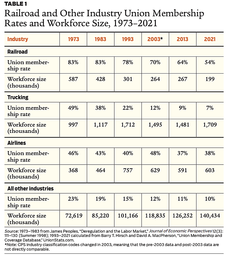 Regulation - Spring 2023 - Article 3 - Table 1