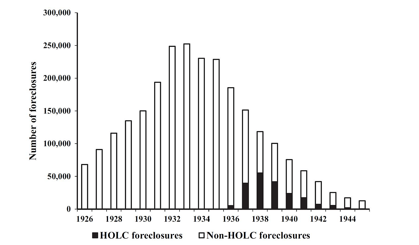 Foreclosures