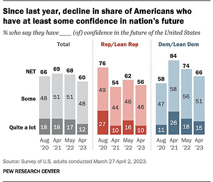 ビジネス・経済 18-Monetary Statistics of United States The American Wealth Machine and Its Misguided Discontents | Cato