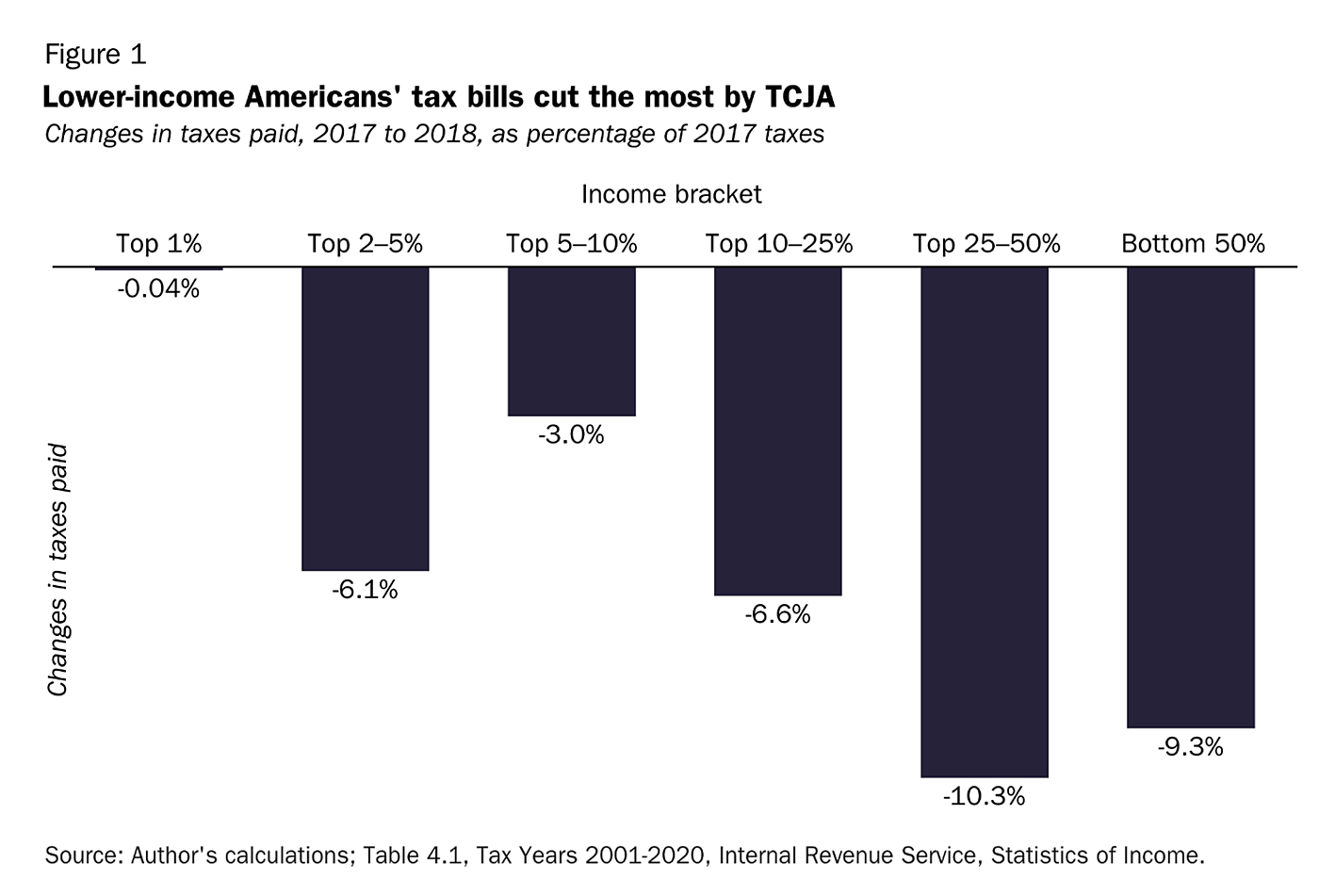 Michel - Testimony - Figure 1