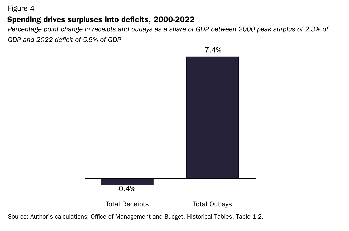  Michel - Testimony - Figure 4