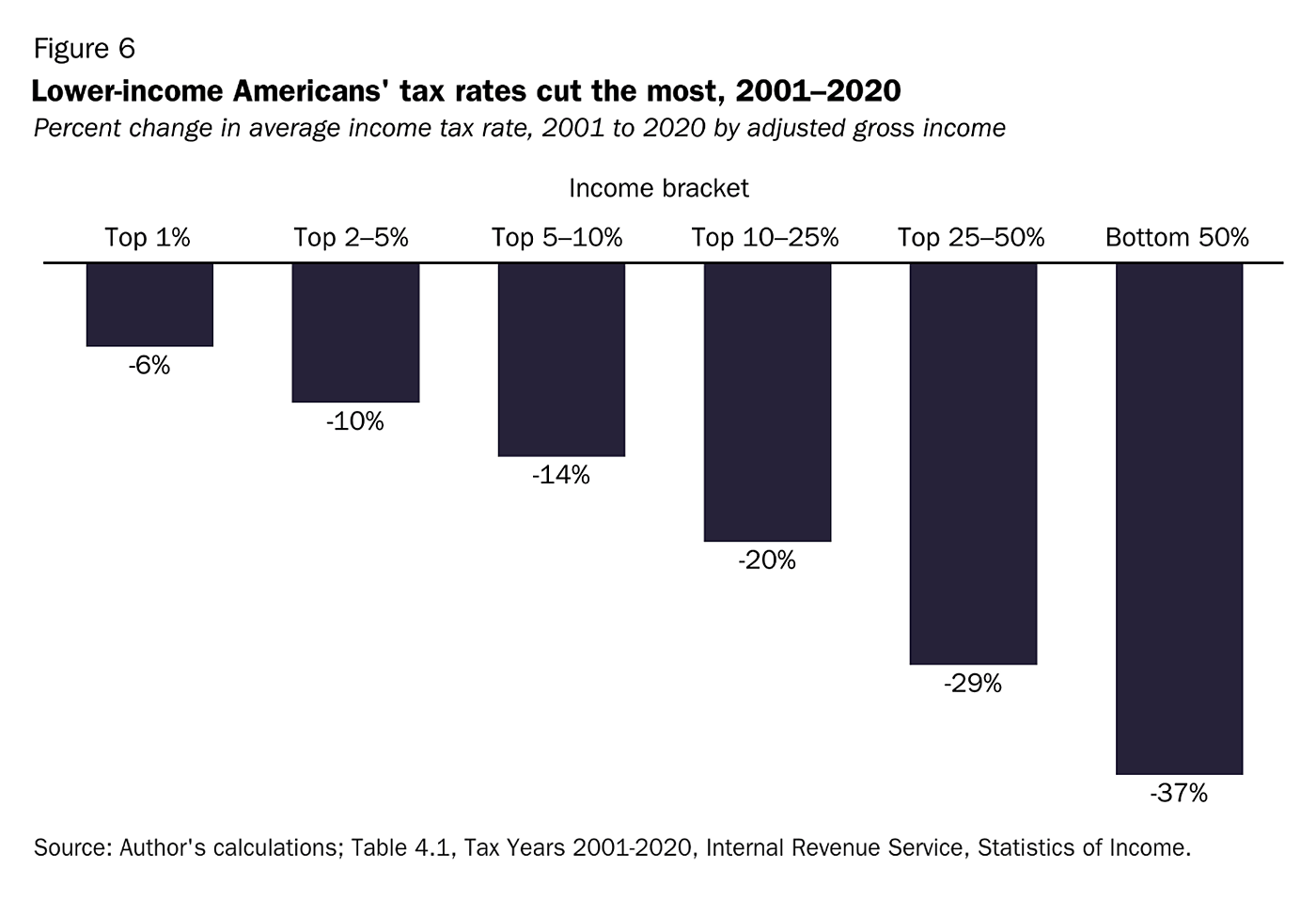 Michel - Testimony - Figure 5