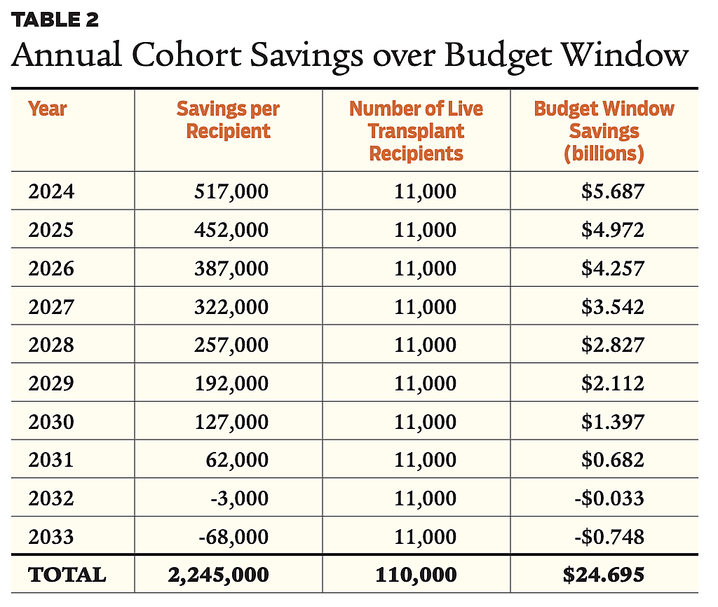 Regulation - v46n2 - Article 6 - Table 2