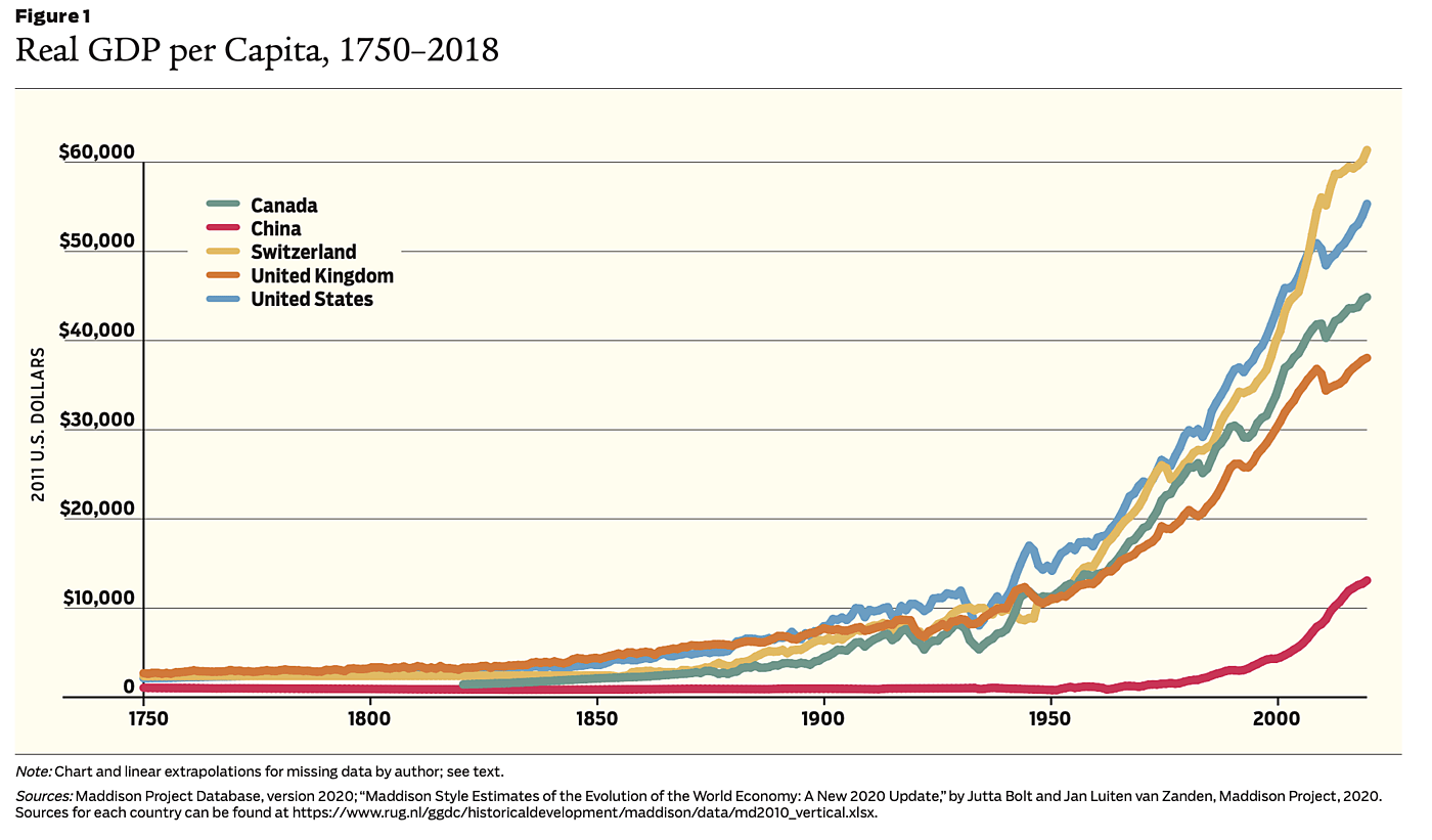 Regulation - v46n2 - Briefly Noted - Figure 1