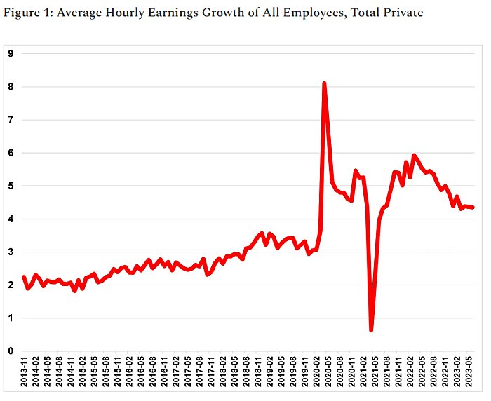 bourne-chart-7-18-23-img-2.jpg