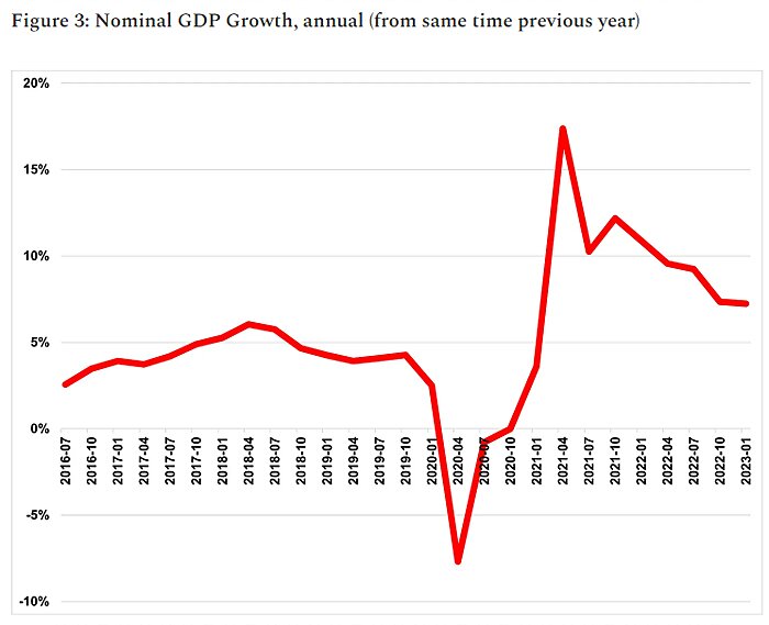 bourne-chart-7-18-23-img-4.jpg