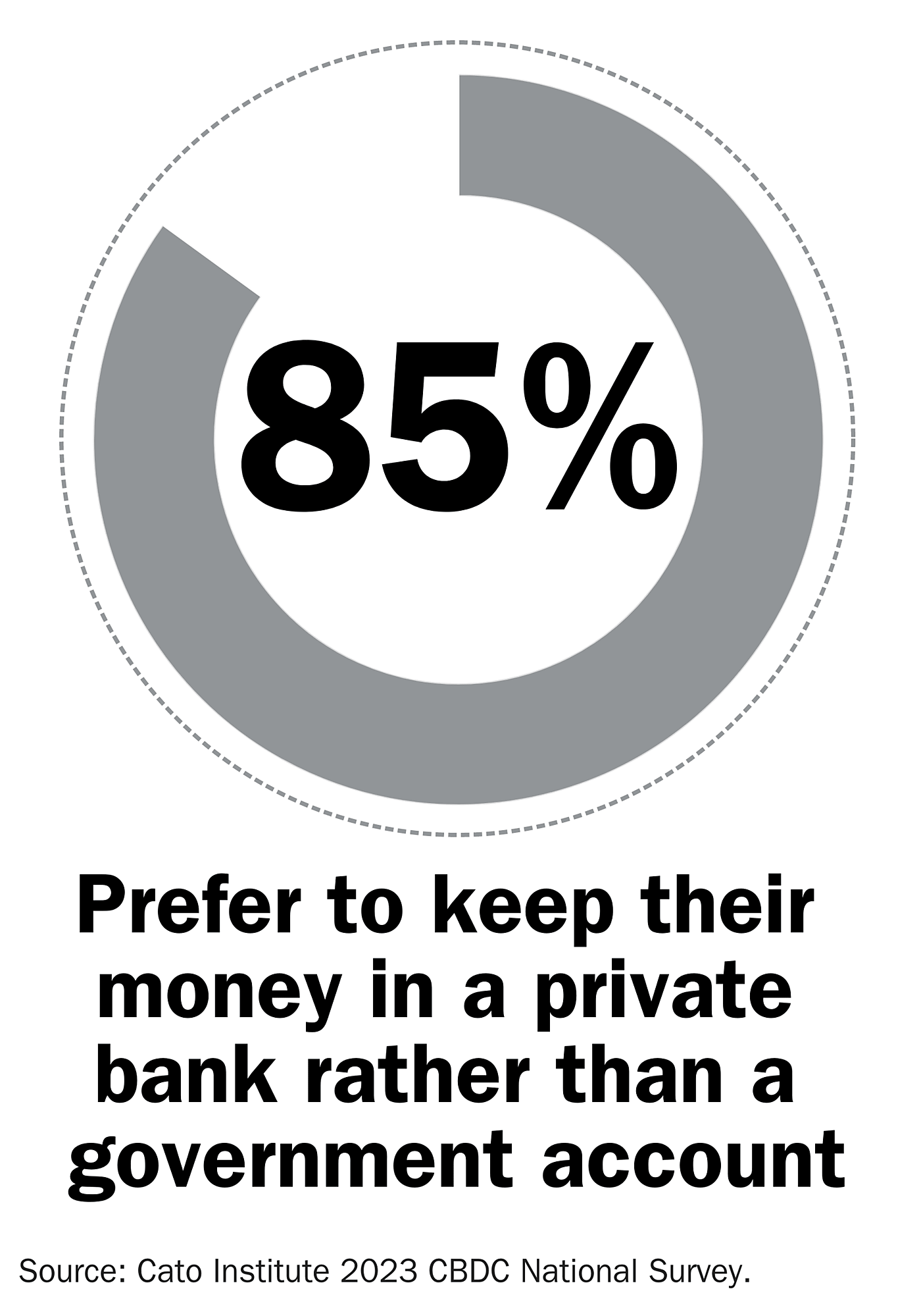 Button 3: Prefer Money in Bank