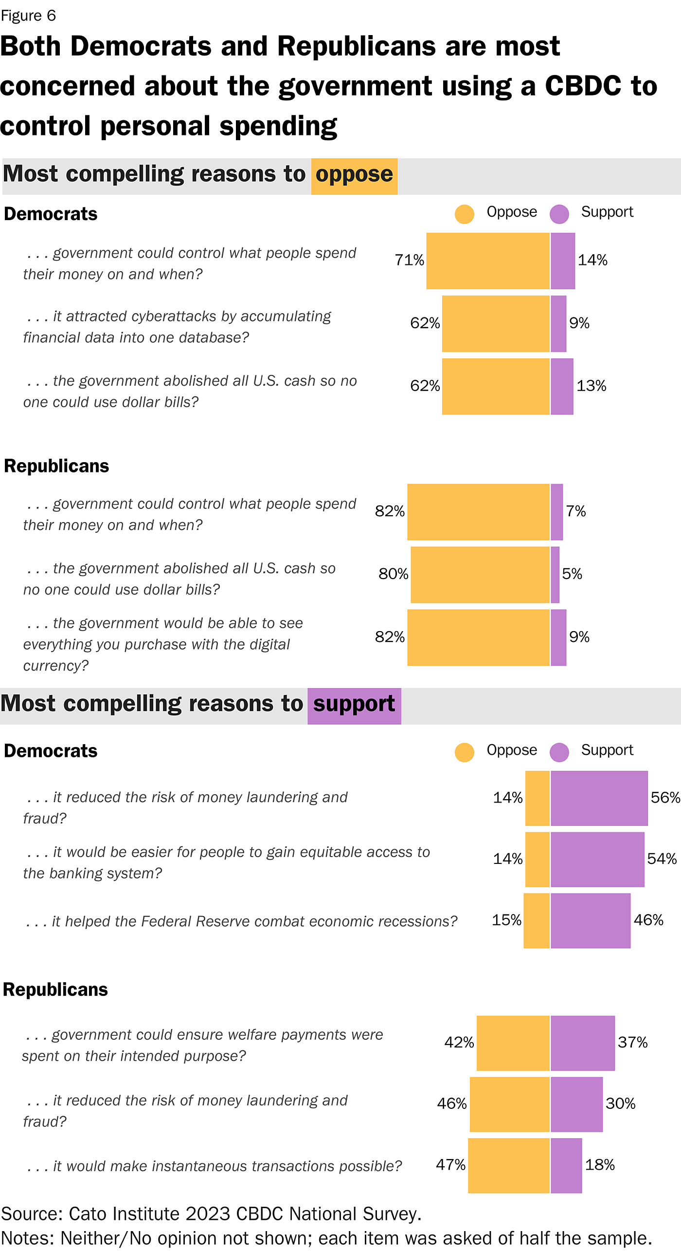 Figure 6: Combined Impactful Tradeoffs