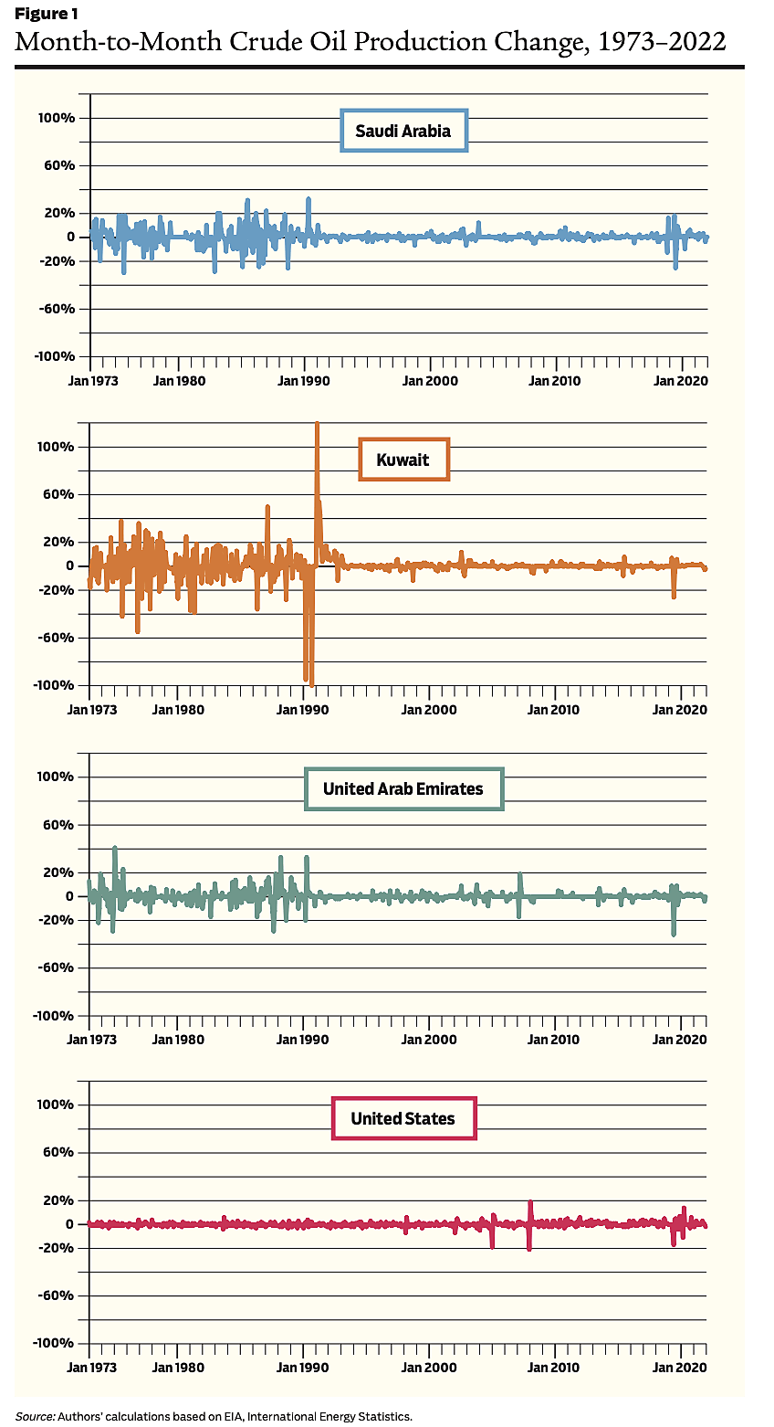 Kemp/van Doren - Figure 1