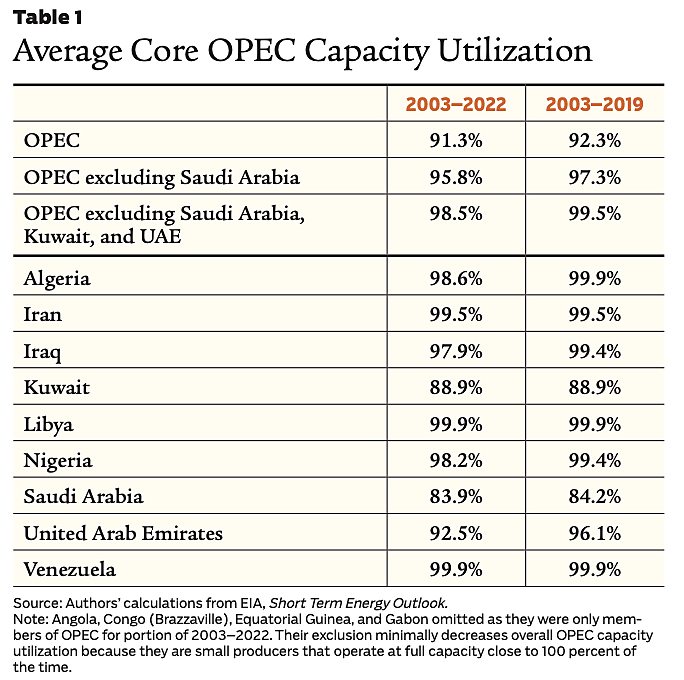 Kemp/van Doren - Table 1