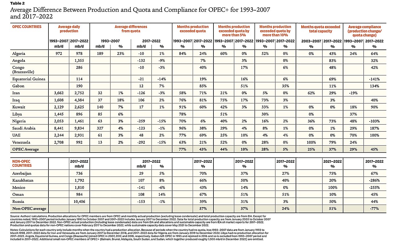 Kemp/van Doren - Table 2