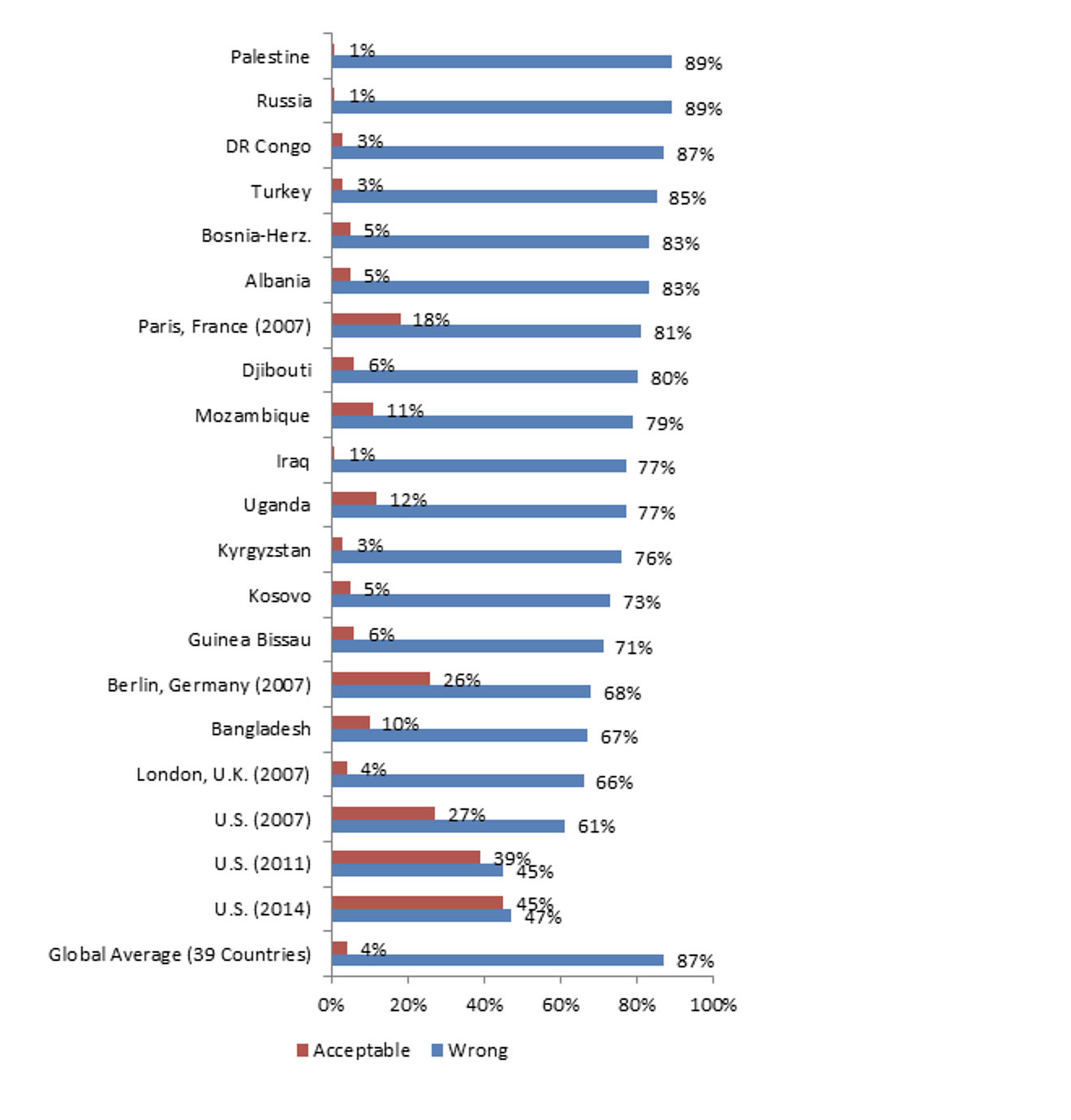 Boaz Blog Chart 2