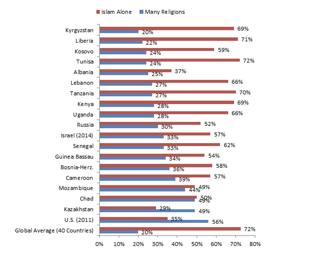 Boaz Blog Chart 3