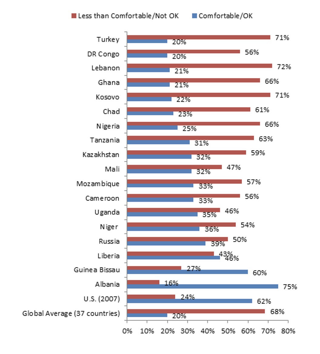 Boaz Blog Chart 4