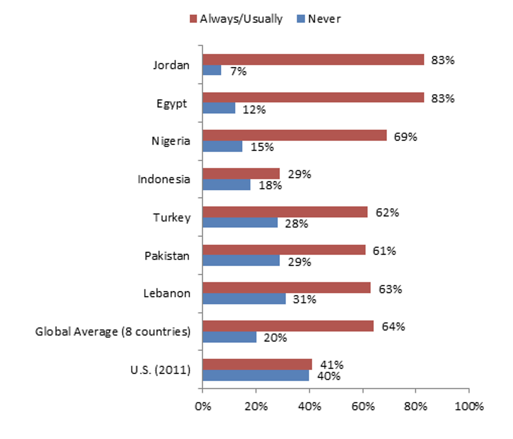 Boaz Blog Chart 5
