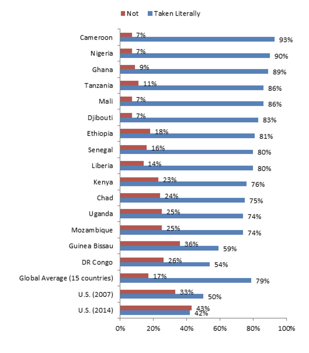 Boaz Blog Chart 6