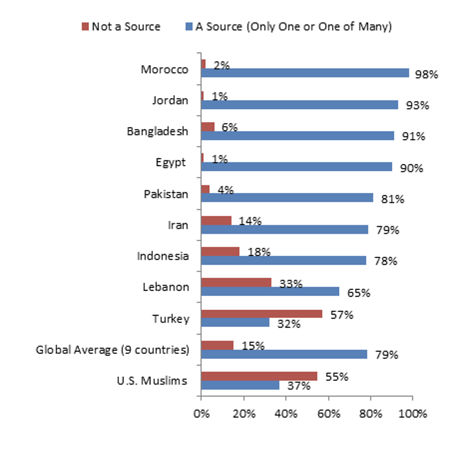 Boaz Blog Chart 7