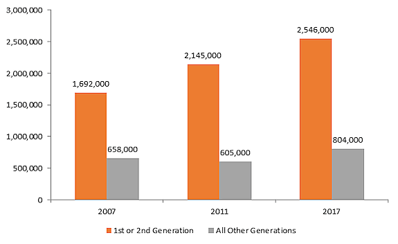 Bier Blogpost 2017 - Figure 1