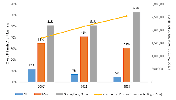 Bier Blogpost 2017 - Figure 4