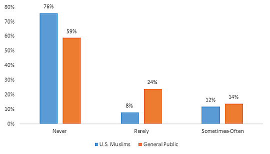 Bier Blogpost 2017 - Figure 5