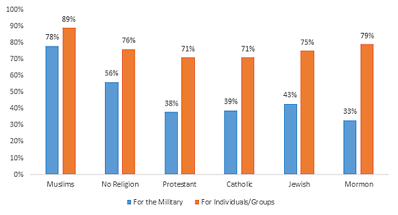 Bier Blogpost 2017 - Figure 6