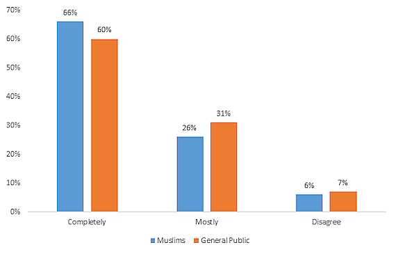 Bier Blogpost 2017 - Figure 7