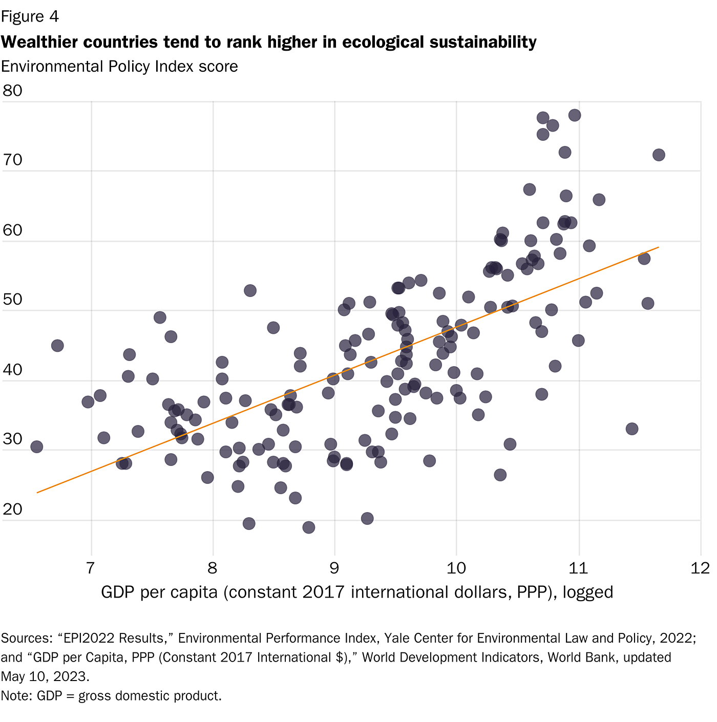figure-4-wealthier-countries-tend-to-rank-higher-in-ecological-sustainability