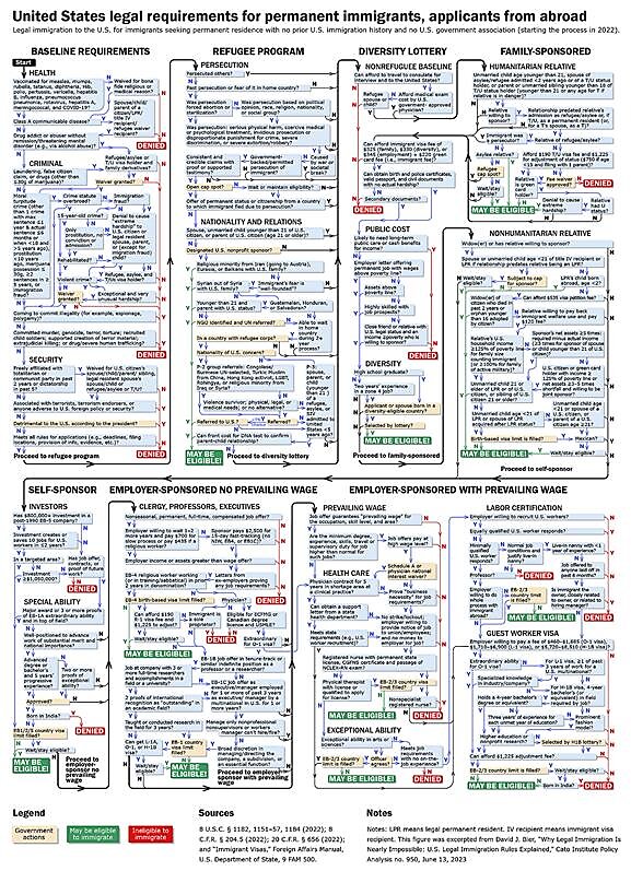 Nowrasteh Testimony 1-17-24 - Figure 1