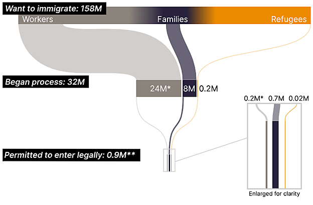 Nowrasteh Testimony 1-17-24 - Figure 2