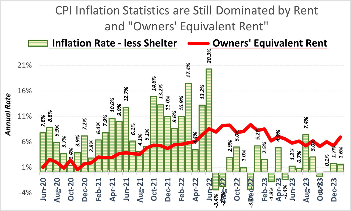 We Are Still Measuring Inflation All Wrong | Cato at Liberty Blog